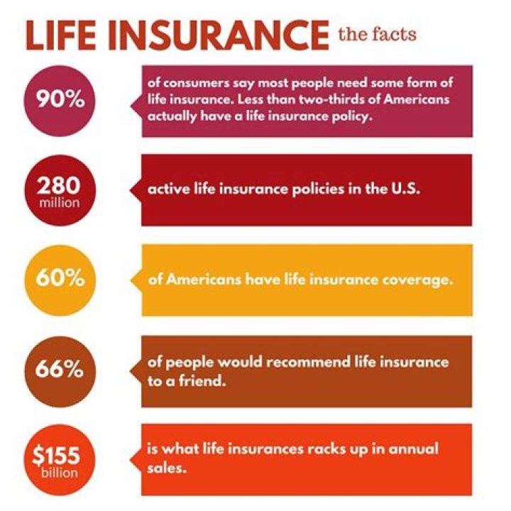 10 Facts To Know About ·
