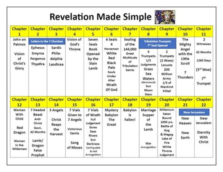 A Comprehensive Exploration And Revelations