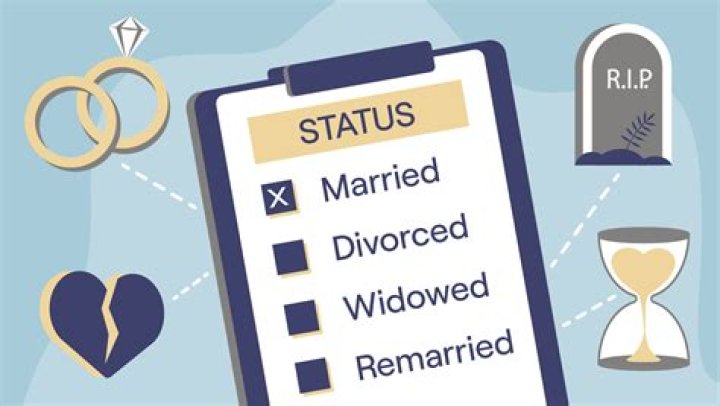 Brandon Boyd's Marital Status: Unveiling The Truth