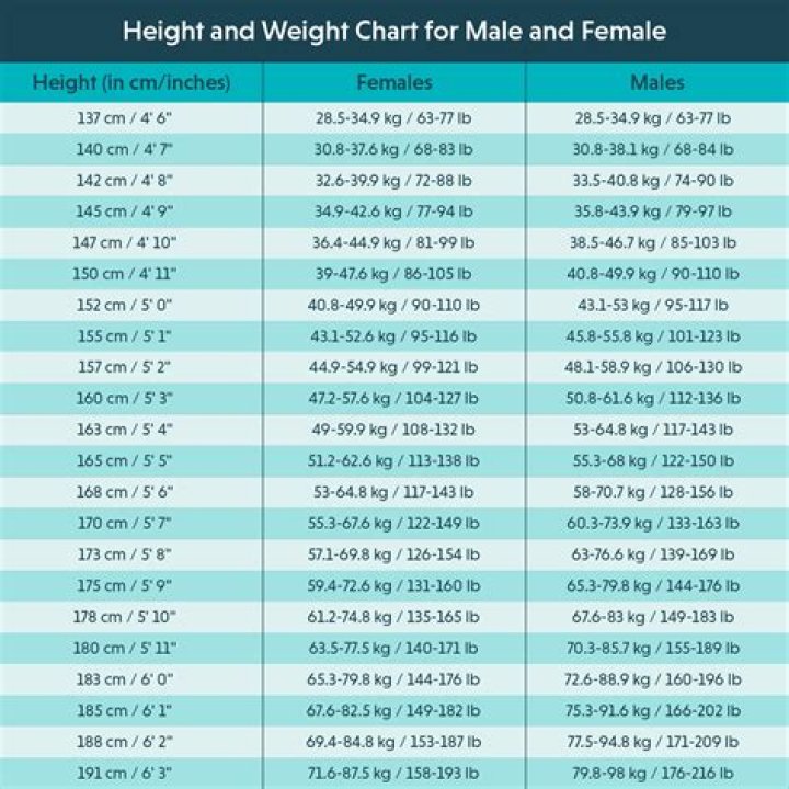 How Tall Is Laticia Rolle? Age, Height, And Facts About Shaq's Ex
