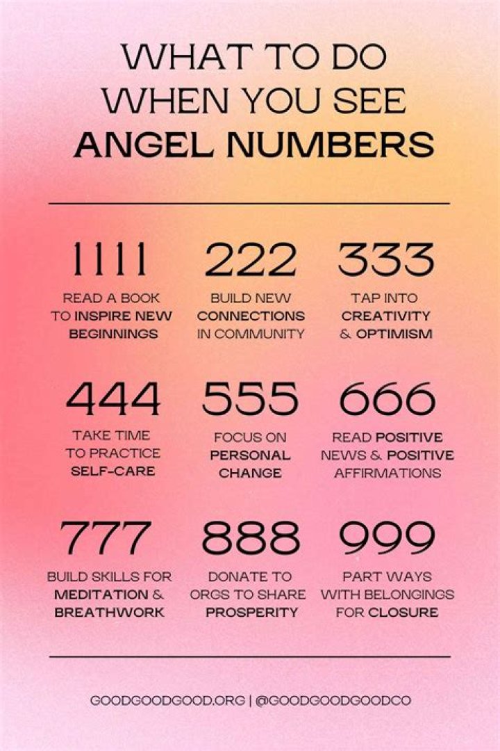 Repeating Angel Numbers - 7's and 8's (7788, 7878, 77788 etc) |