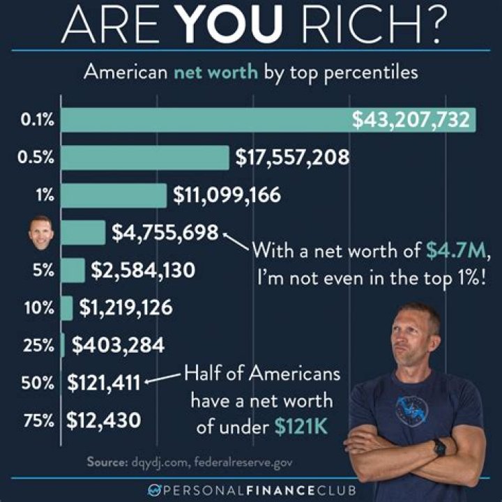 Secrets Of His $145 Million Net Worth Revealed